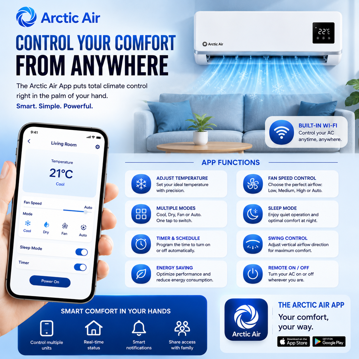 (KIT PARA CADA HABITACIÓN) 3 unidades. Arctic Air, Dual Inverter, energéticamente eficiente, autolimpiable, control remoto y por aplicación